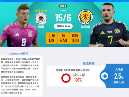 德國 vs 蘇格蘭：歐國盃揭幕戰全面預測