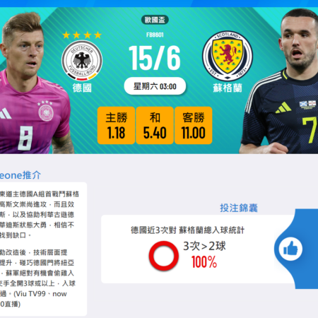 德國 vs 蘇格蘭：歐國盃揭幕戰全面預測