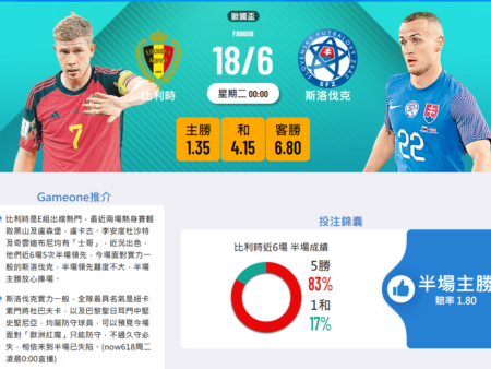 歐國盃預測：比利時 vs 斯洛伐克 比賽前瞻及投注建議