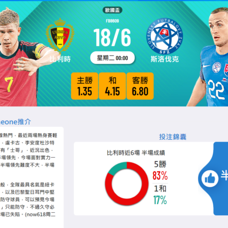 歐國盃預測：比利時 vs 斯洛伐克 比賽前瞻及投注建議